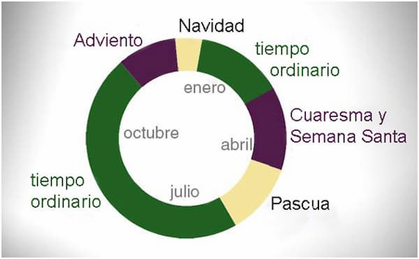 Calendario Litúrgico Católico: Opciones Digitales para Mantenerte Conectado